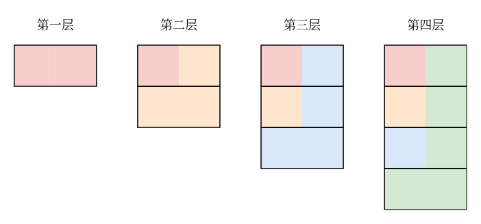 mr panda and blocks answer